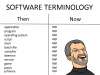 SOFTWARE TERMINOLOGY